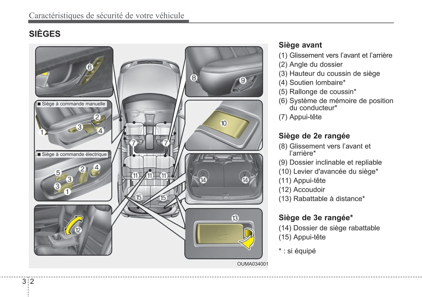 2019 Kia Sorento Owner's Manual | French