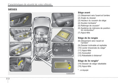 2019 Kia Sorento Gebruikershandleiding | Frans