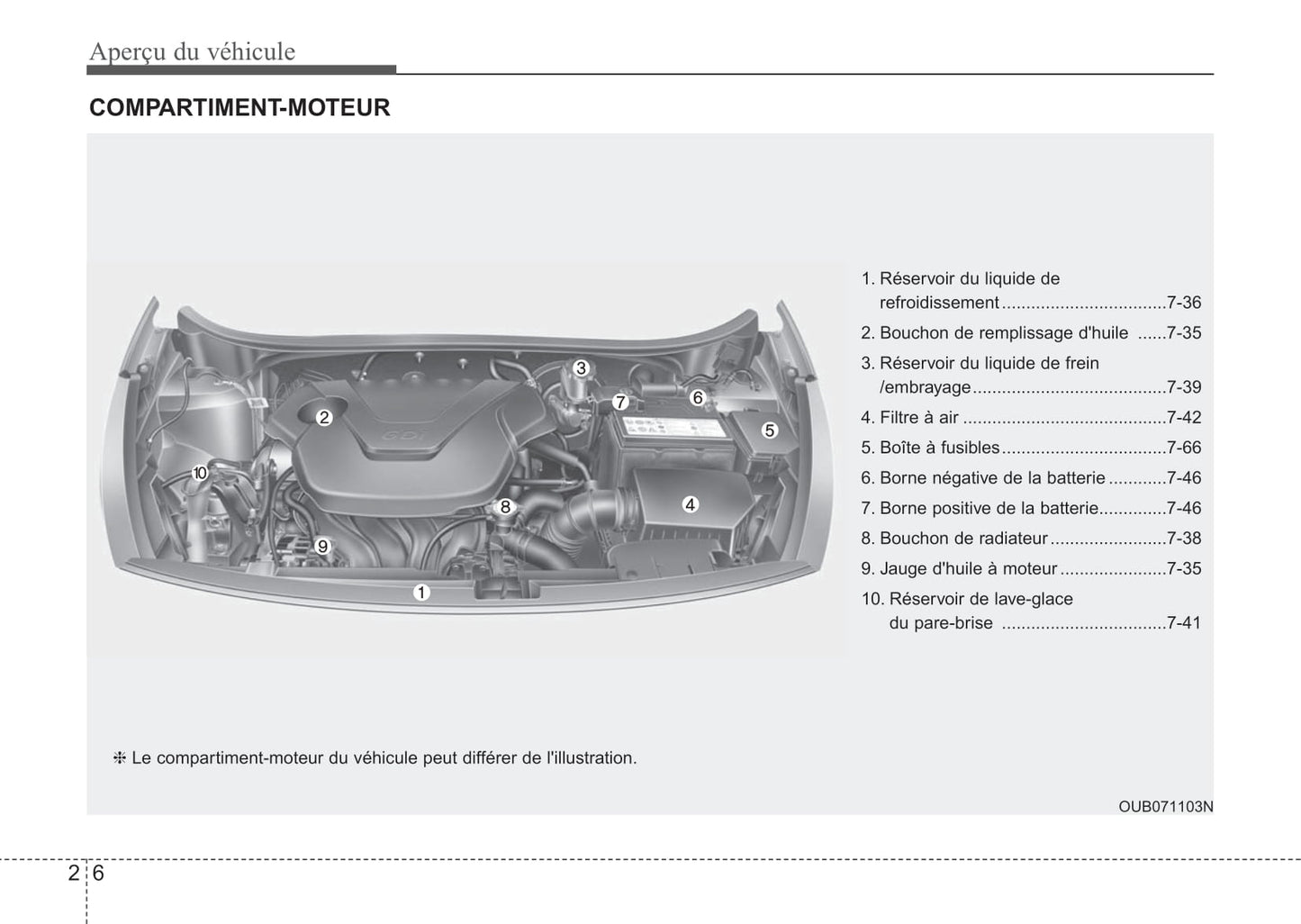 2015-2017 Kia Rio Manuel du propriétaire | Français