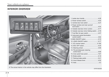 2018 Kia Sedona Owner's Manual | English