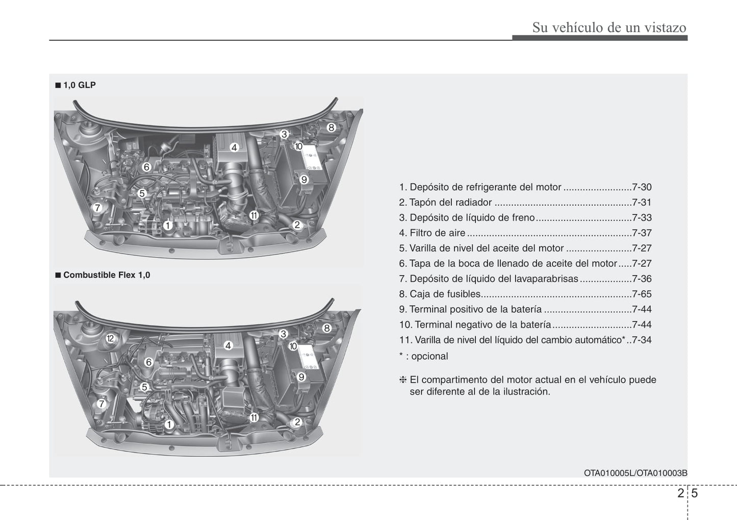 2015-2016 Kia Picanto Owner's Manual | Spanish