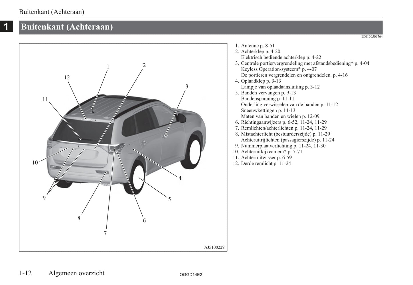 2012-2015 Mitsubishi Outlander PHEV Gebruikershandleiding | Nederlands