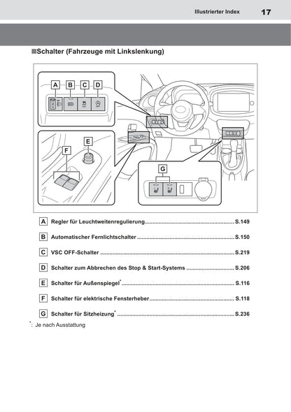 2022-2023 Toyota Aygo X Owner's Manual | German