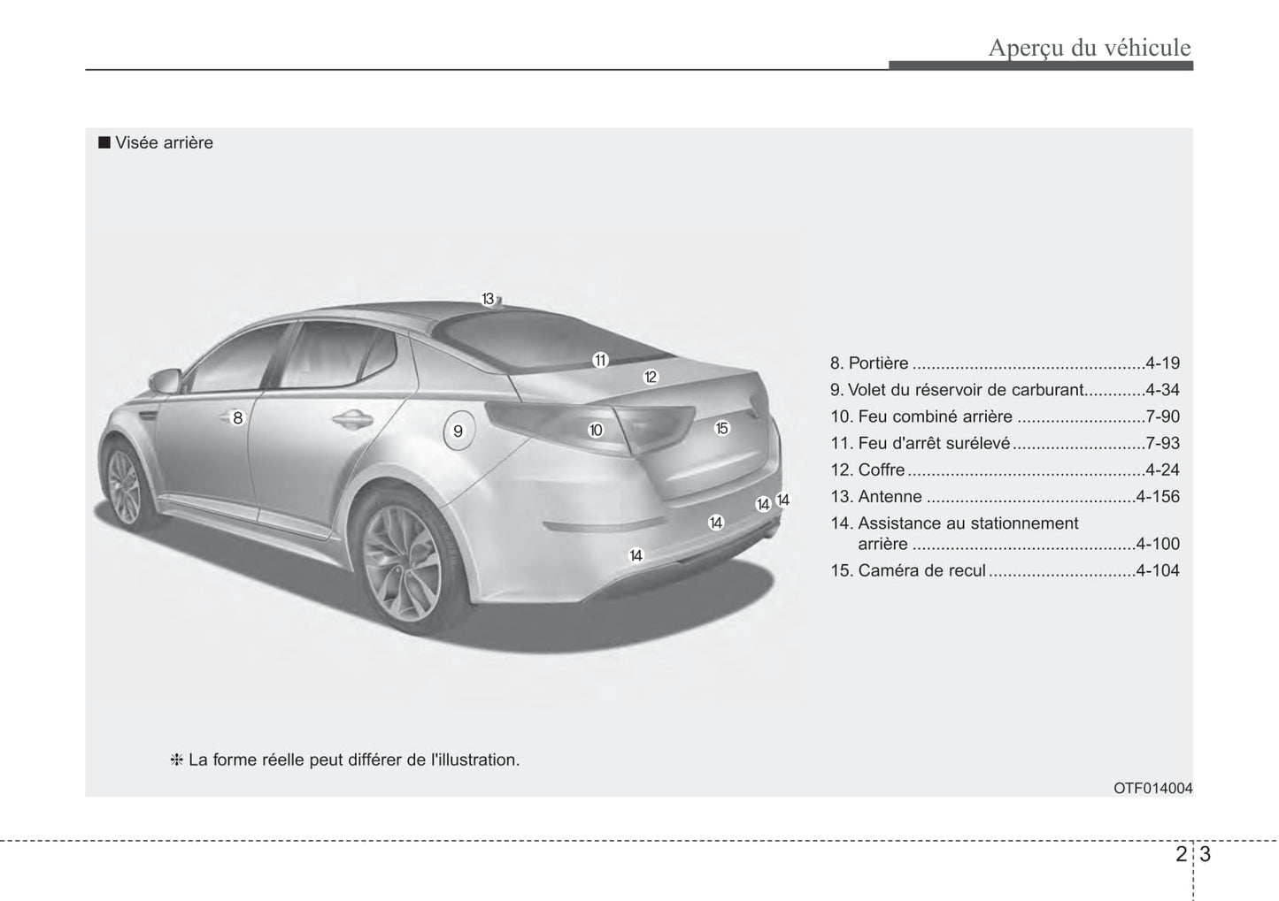 2014 Kia Optima Gebruikershandleiding | Frans