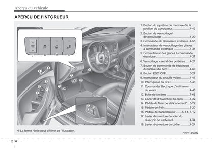 2014 Kia Optima Gebruikershandleiding | Frans