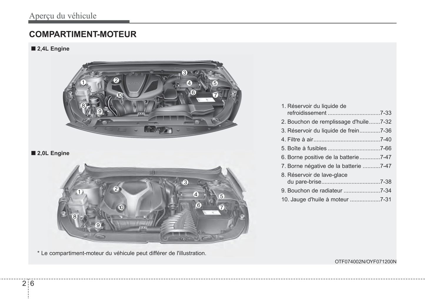 2014 Kia Optima Gebruikershandleiding | Frans