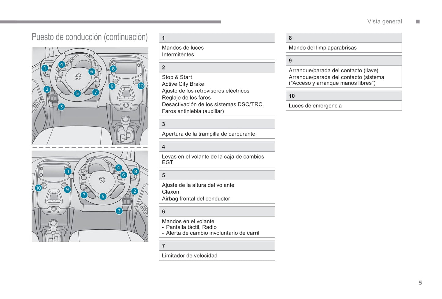 2018-2022 Peugeot 108 Owner's Manual | Spanish