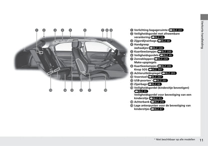 2021-2023 Honda HR-V Manuel du propriétaire | Néerlandais