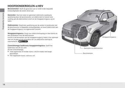 2021-2022 Honda HR-V e:HEV Gebruikershandleiding | Nederlands