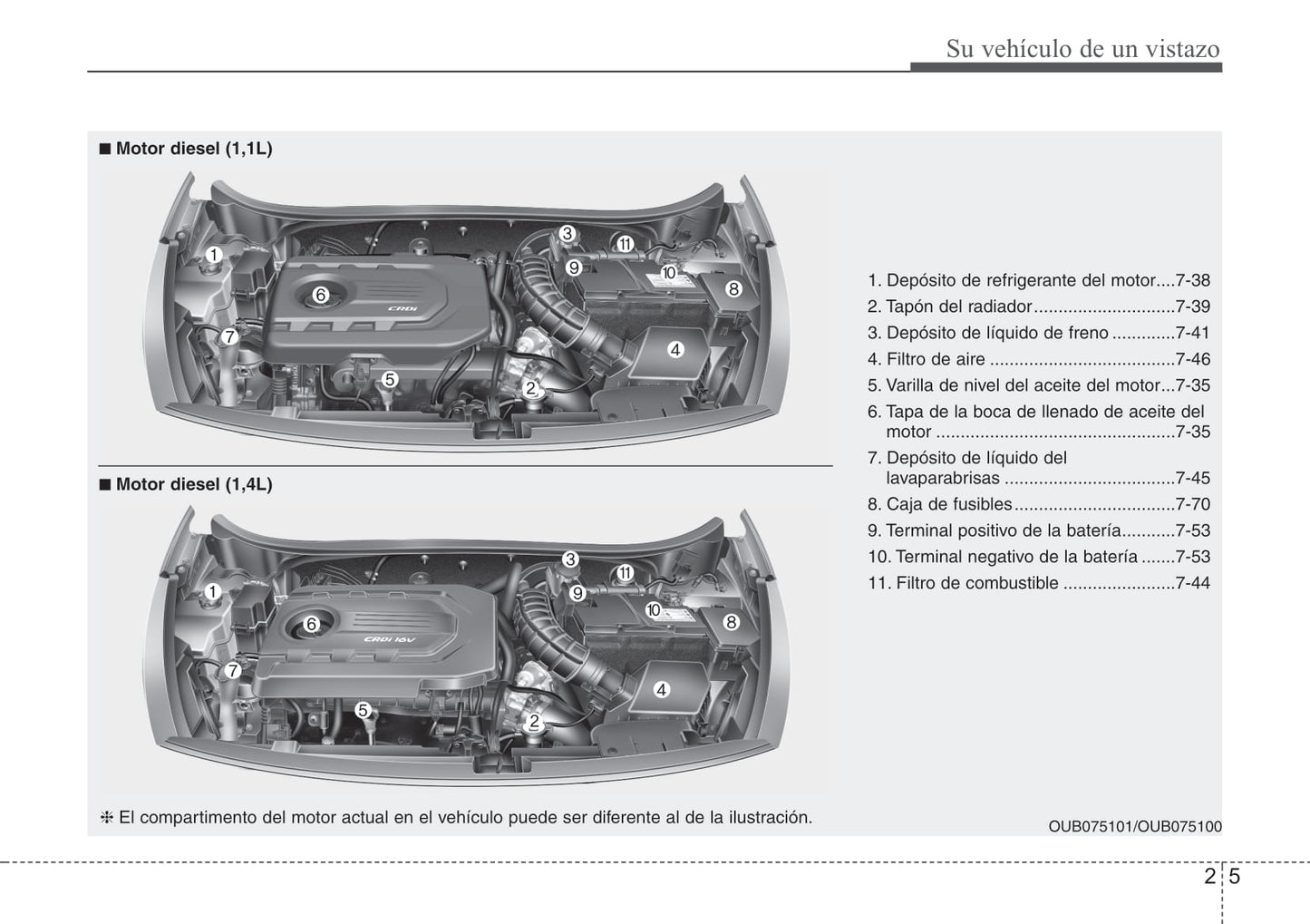 2015-2016 Kia Rio Owner's Manual | Spanish