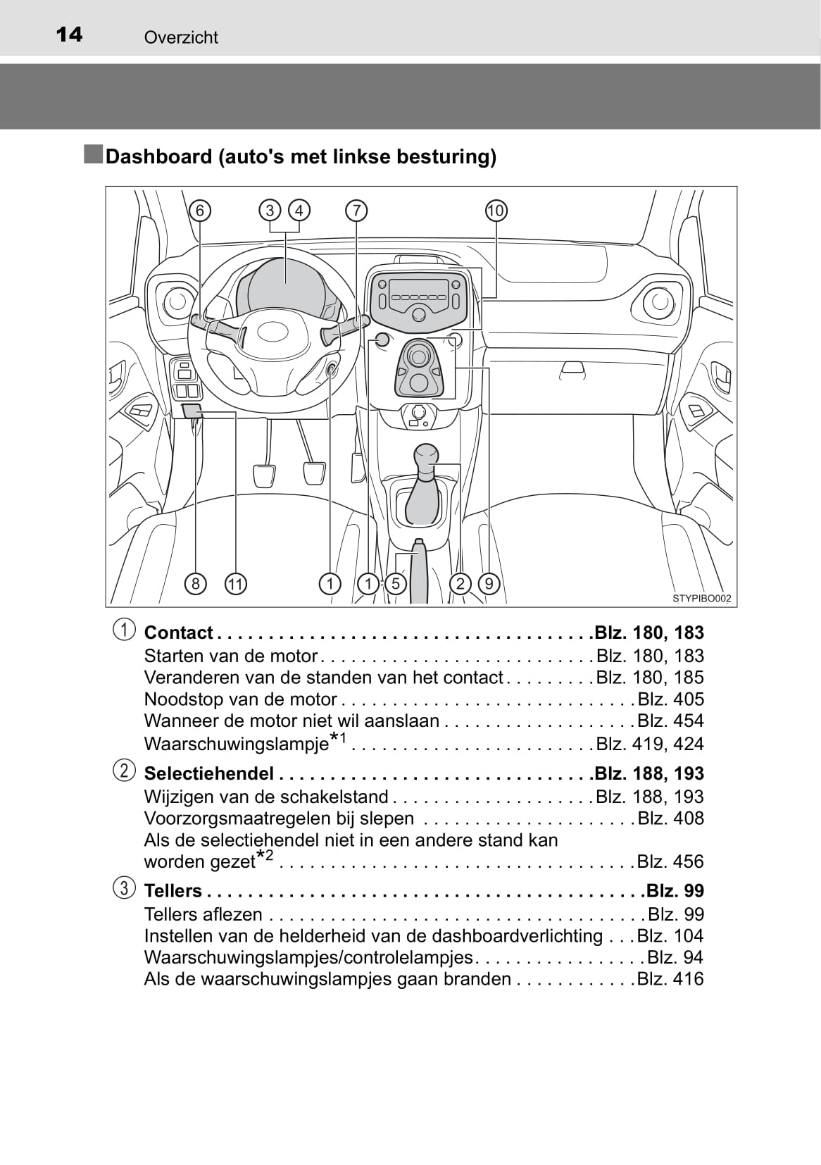 2019-2020 Toyota Aygo Bedienungsanleitung | Niederländisch