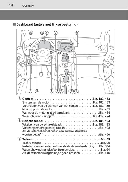 2019-2020 Toyota Aygo Gebruikershandleiding | Nederlands