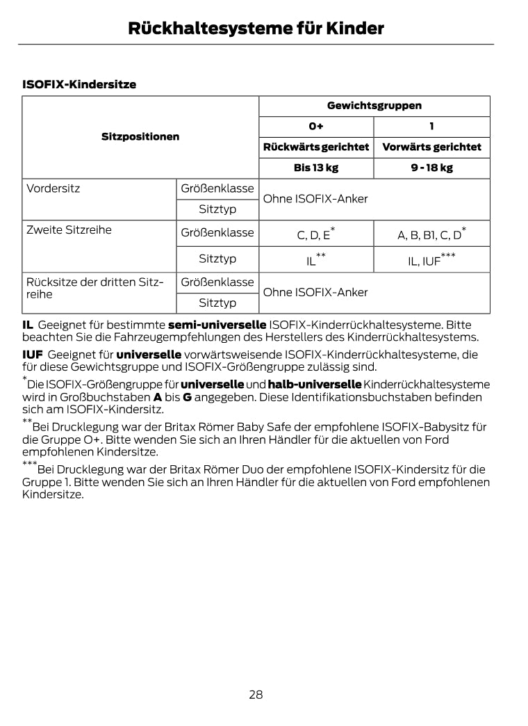 1997-2008 Ford Ka Manuel du propriétaire | Allemand