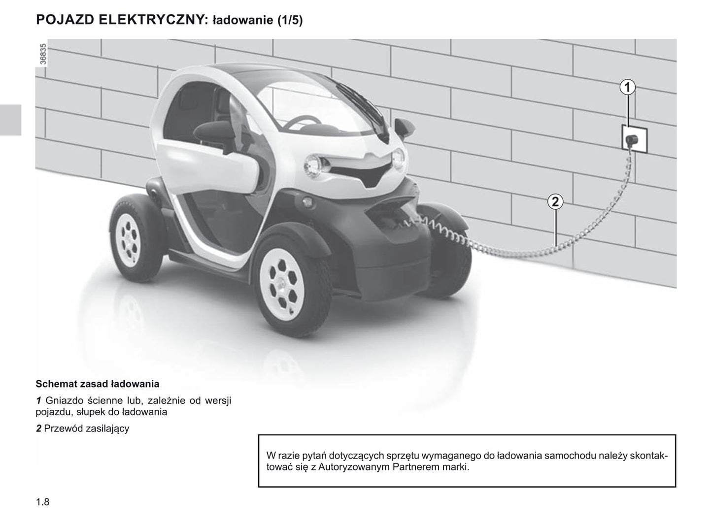 2020-2021 Renault Twizy Gebruikershandleiding | Pools