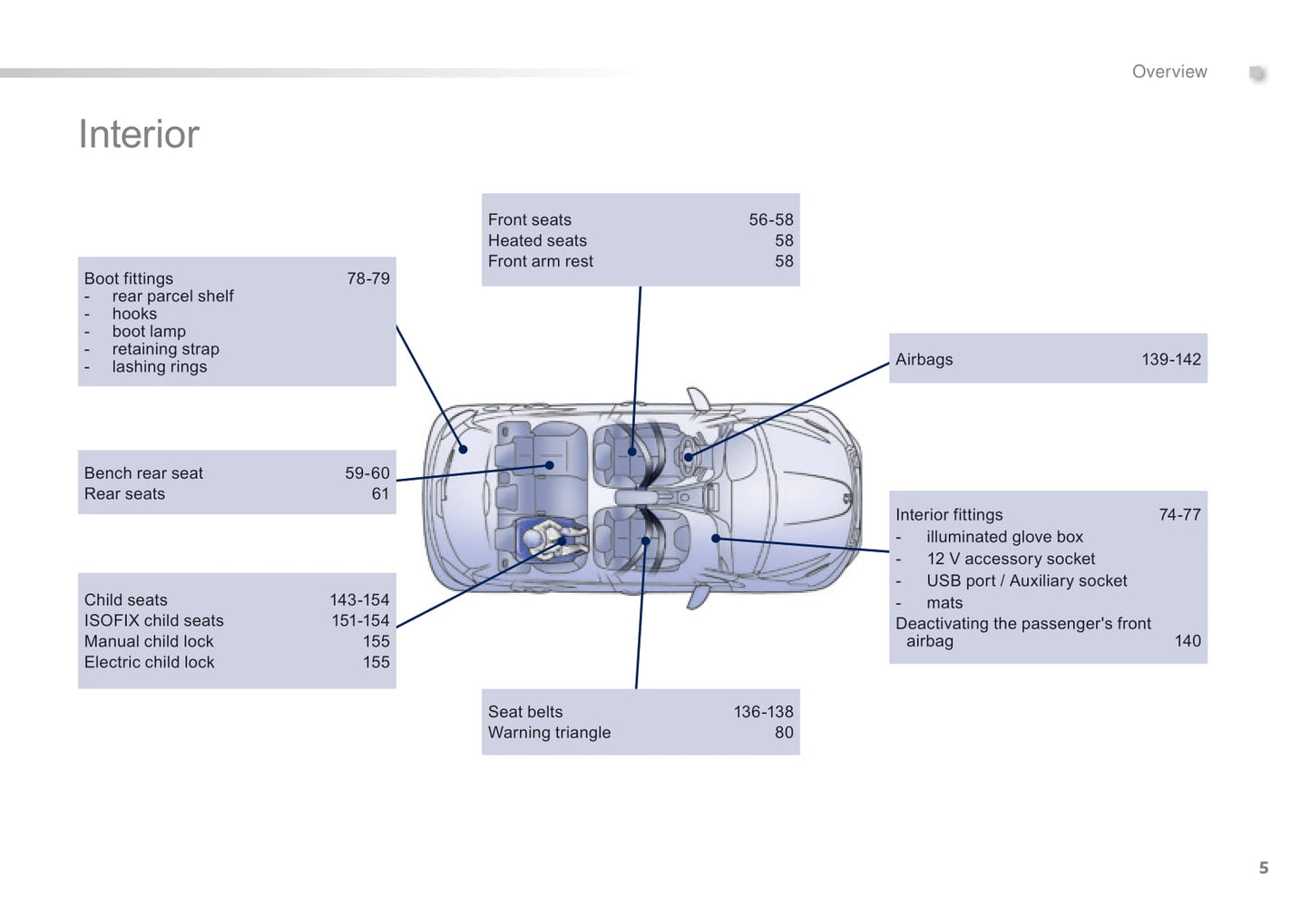 2014-2015 Peugeot 208 Bedienungsanleitung | Englisch