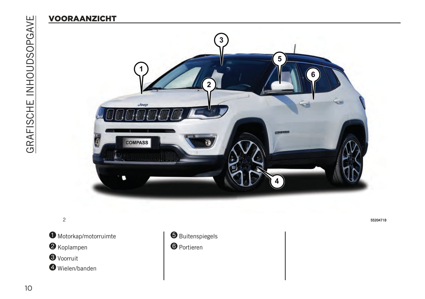 2020-2021 Jeep Compass Owner's Manual | Dutch