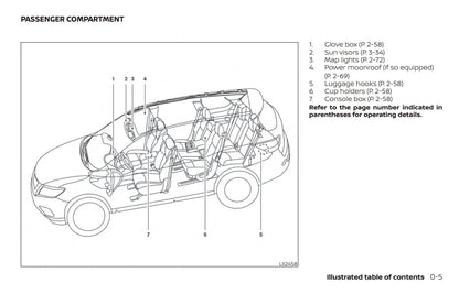 2020 Nissan Pathfinder Manuel du propriétaire | Anglais