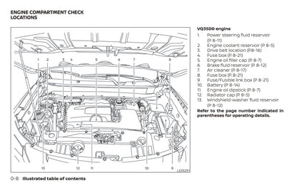 2020 Nissan Pathfinder Owner's Manual | English