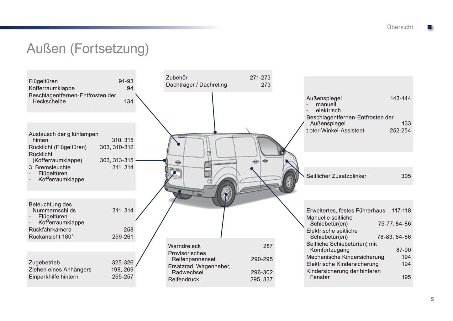 2016-2017 Peugeot Expert Bedienungsanleitung | Deutsch