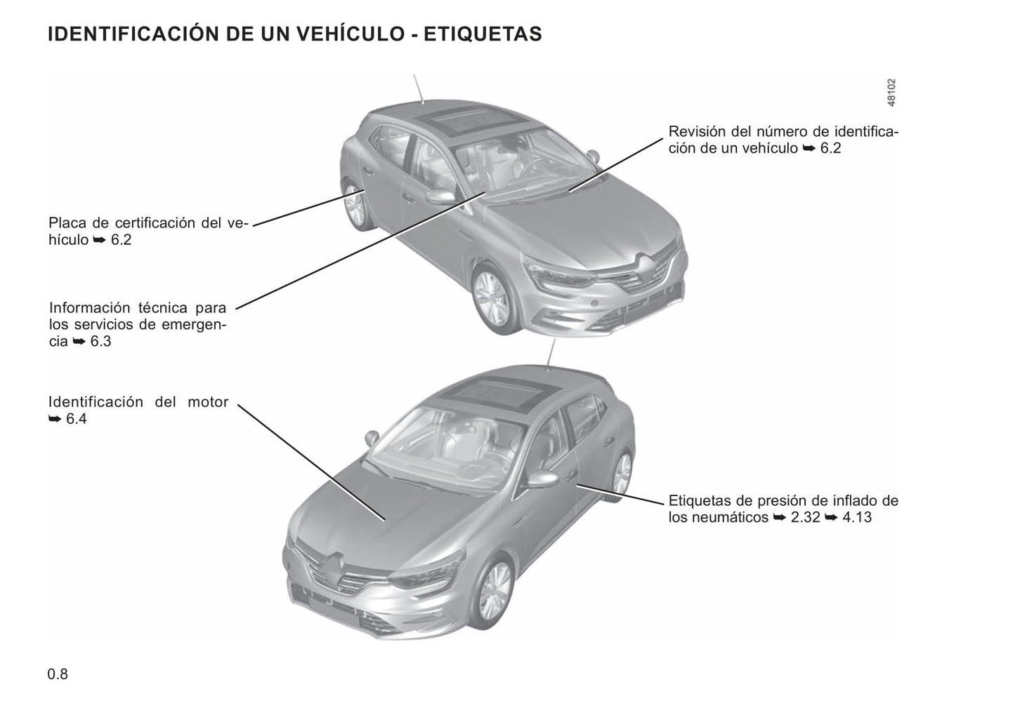 2021-2022 Renault Mégane Bedienungsanleitung | Spanisch