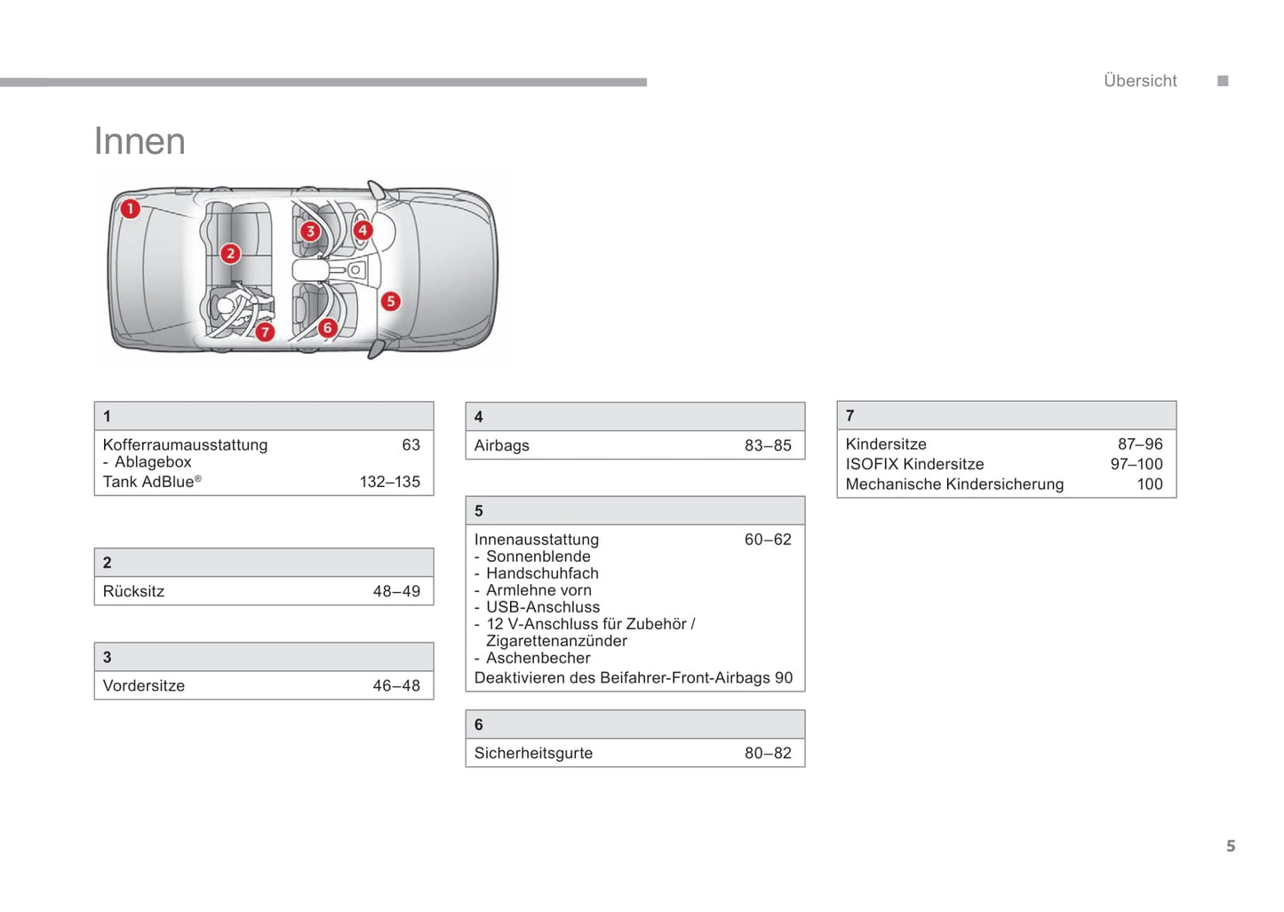 2017 Citroën C-Elysée Owner's Manual | German