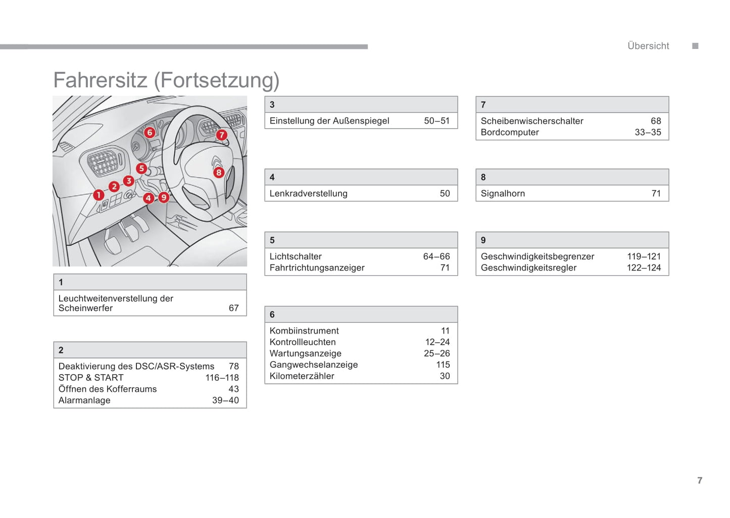 2017 Citroën C-Elysée Owner's Manual | German