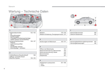 2017 Citroën C-Elysée Bedienungsanleitung | Deutsch