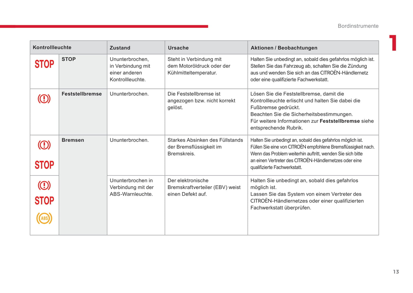 2014-2017 Citroën C-Elysee Manuel du propriétaire | Allemand