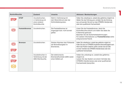 2017 Citroën C-Elysée Owner's Manual | German