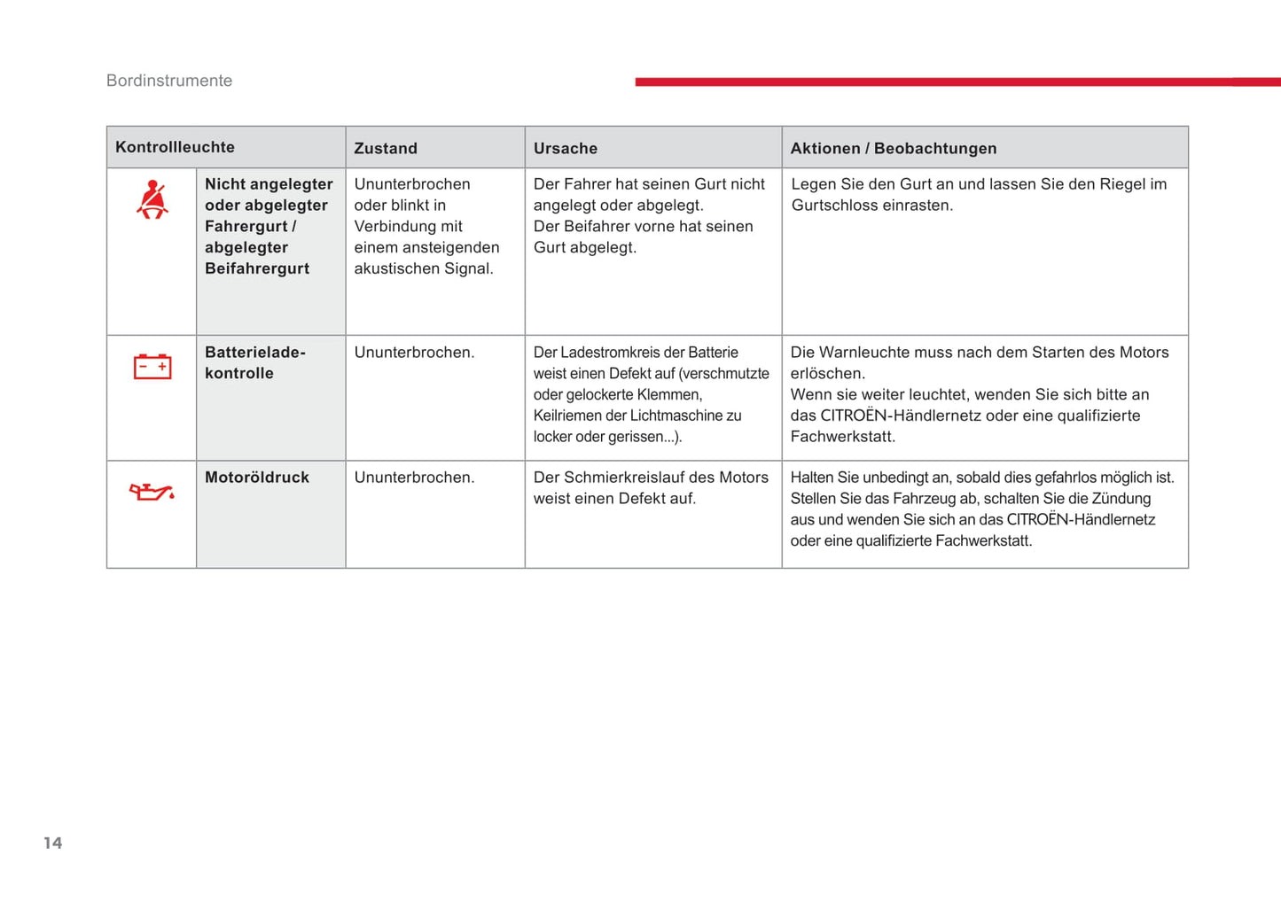 2017 Citroën C-Elysée Owner's Manual | German