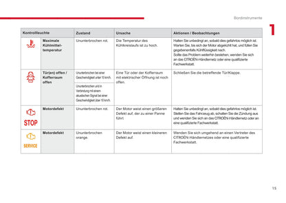 2017 Citroën C-Elysée Owner's Manual | German