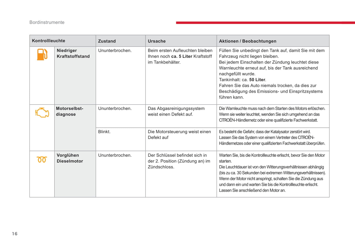 2014-2017 Citroën C-Elysee Manuel du propriétaire | Allemand