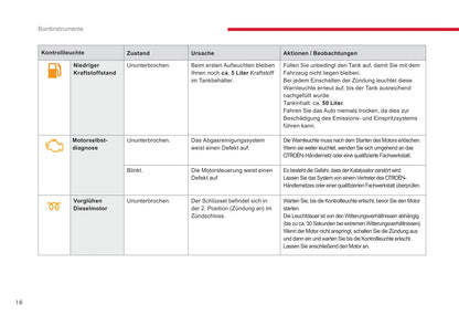 2014-2017 Citroën C-Elysee Manuel du propriétaire | Allemand