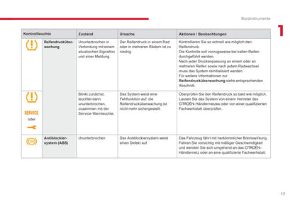 2014-2017 Citroën C-Elysee Manuel du propriétaire | Allemand