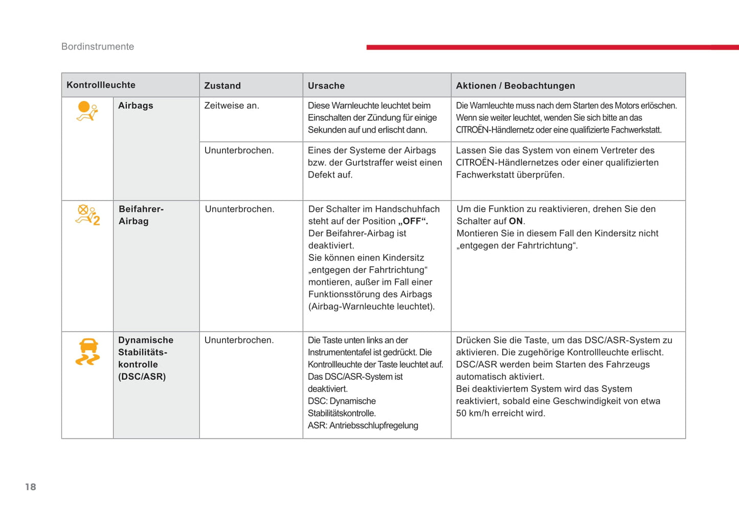 2014-2017 Citroën C-Elysee Manuel du propriétaire | Allemand