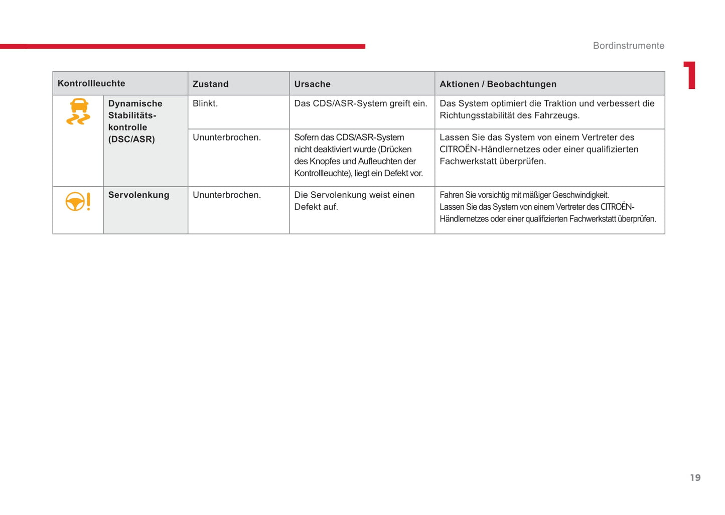 2017 Citroën C-Elysée Owner's Manual | German