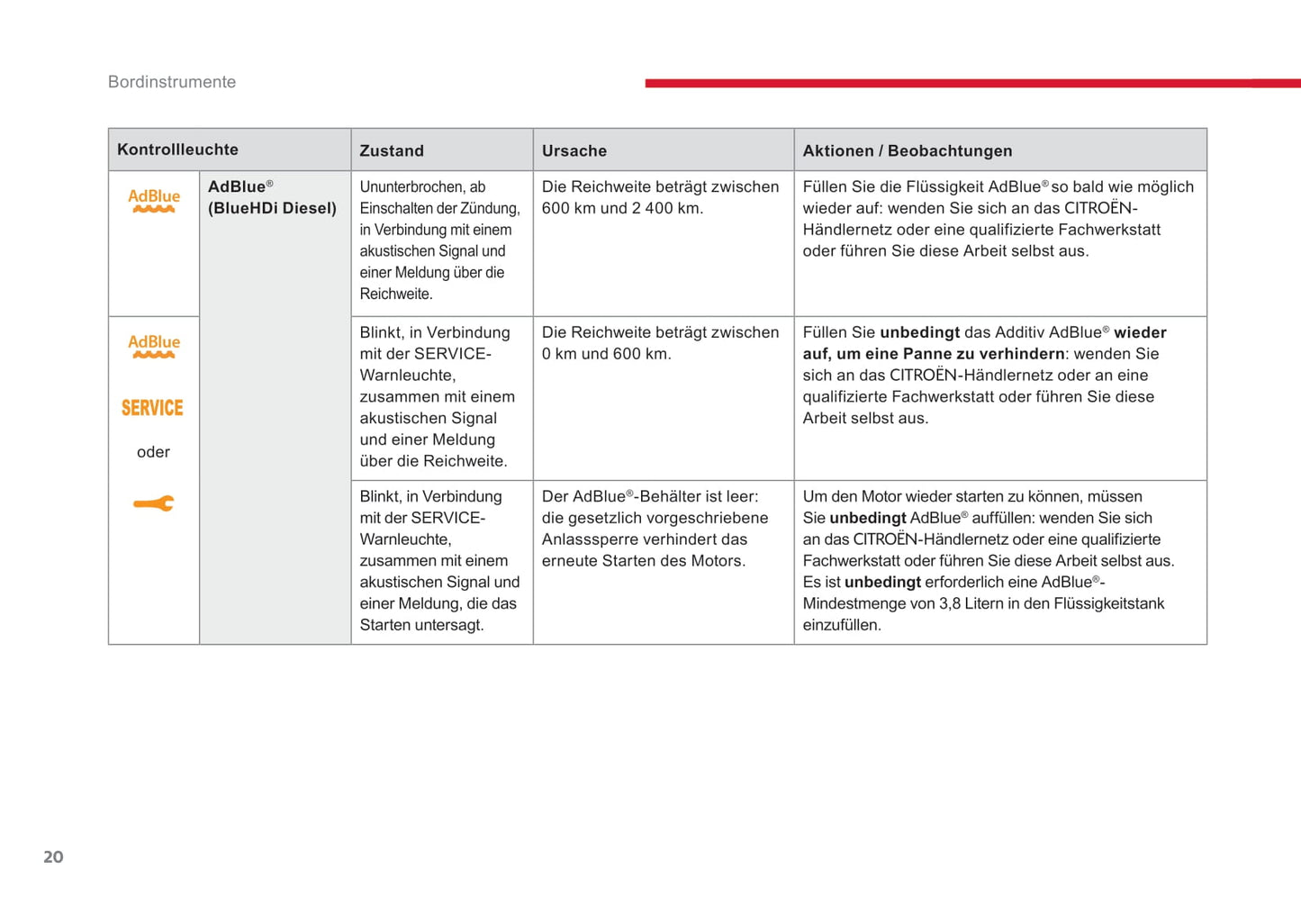 2014-2017 Citroën C-Elysee Manuel du propriétaire | Allemand