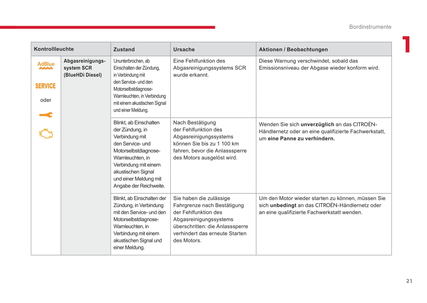 2014-2017 Citroën C-Elysee Manuel du propriétaire | Allemand