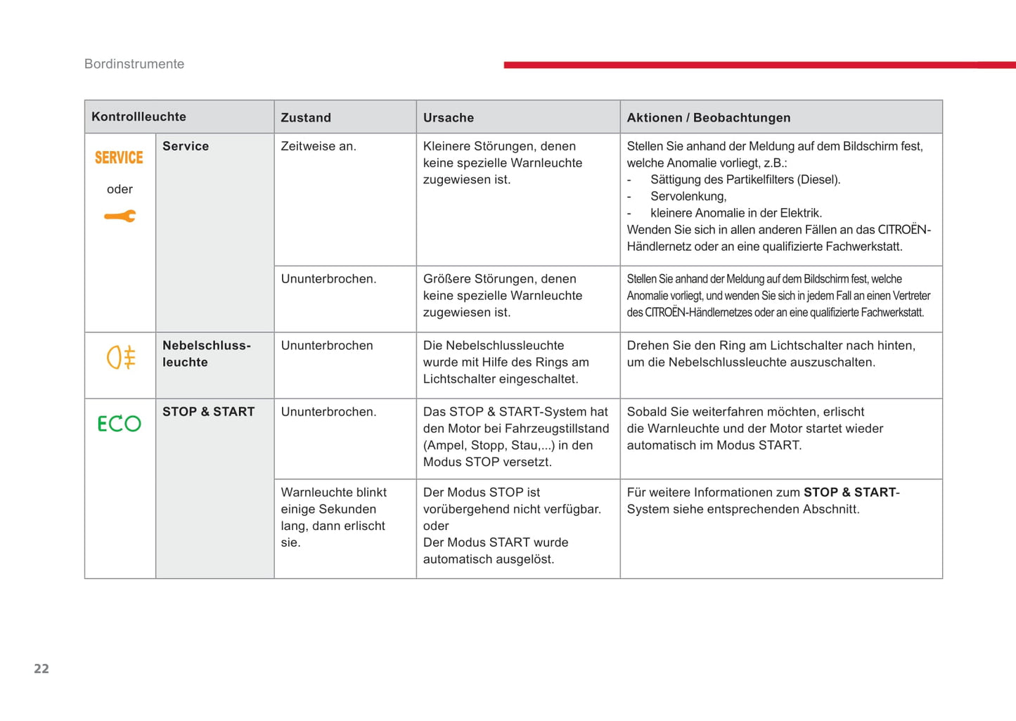 2014-2017 Citroën C-Elysee Manuel du propriétaire | Allemand