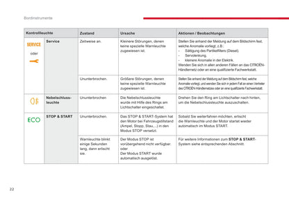 2014-2017 Citroën C-Elysee Manuel du propriétaire | Allemand