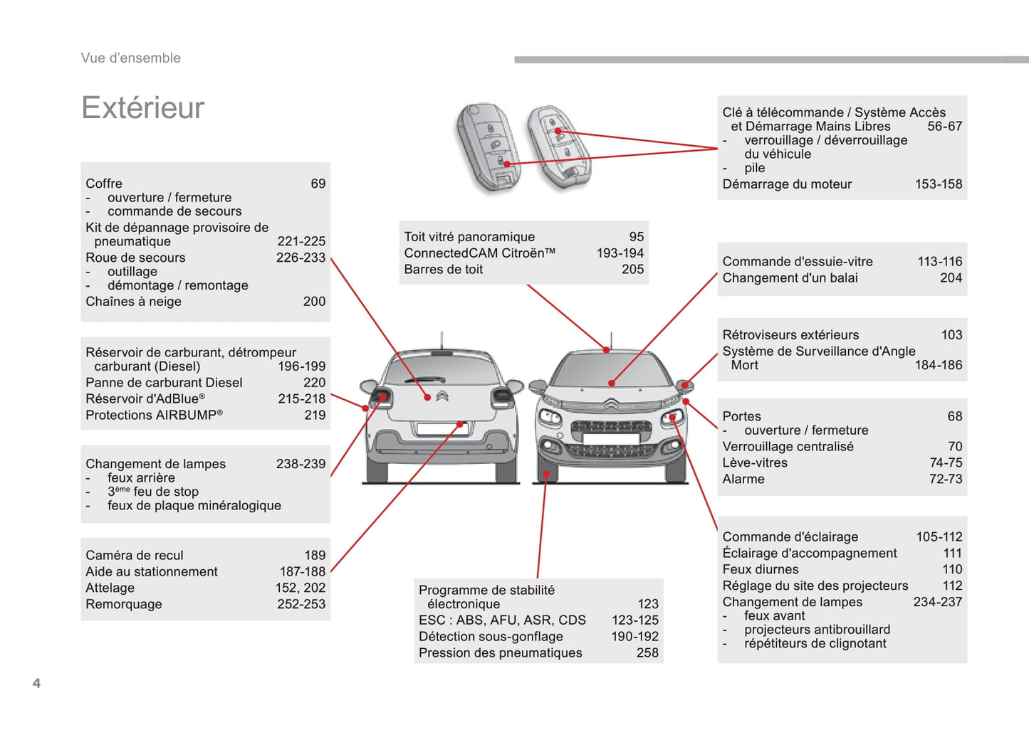 2016-2017 Citroën C3 Owner's Manual | French