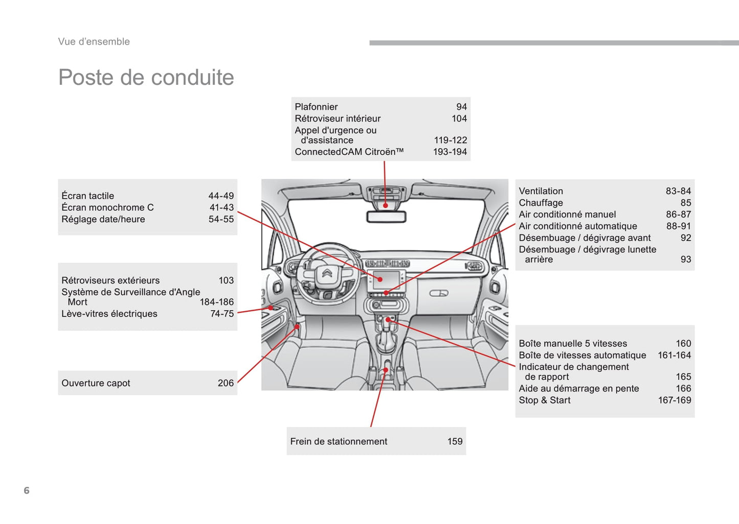 2016-2017 Citroën C3 Gebruikershandleiding | Frans