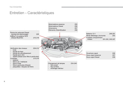 2016-2017 Citroën C3 Gebruikershandleiding | Frans