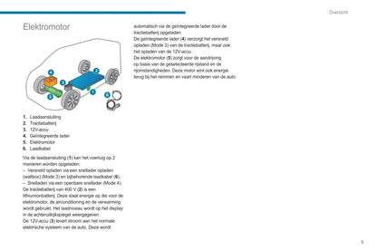 2021-2022 Peugeot Boxer Owner's Manual | Dutch