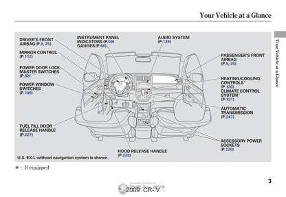2009 Honda CR-V Gebruikershandleiding | Engels