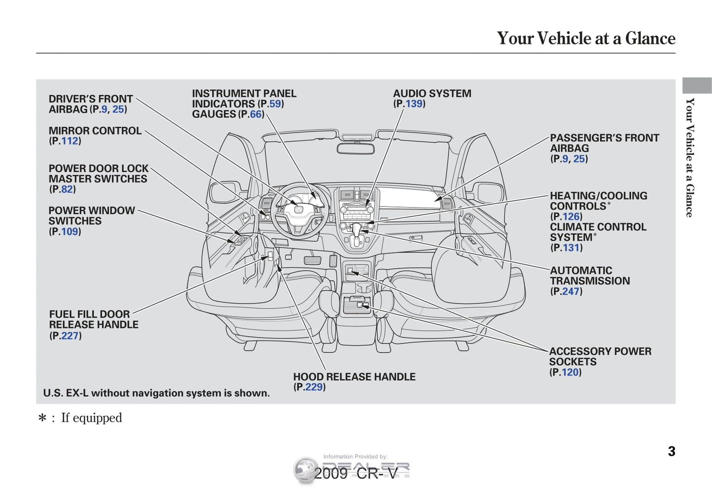 2009 Honda CR-V Owner's Manual | English