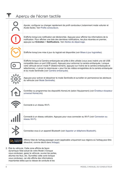 2020 Tesla Model 3 Owner's Manual | French
