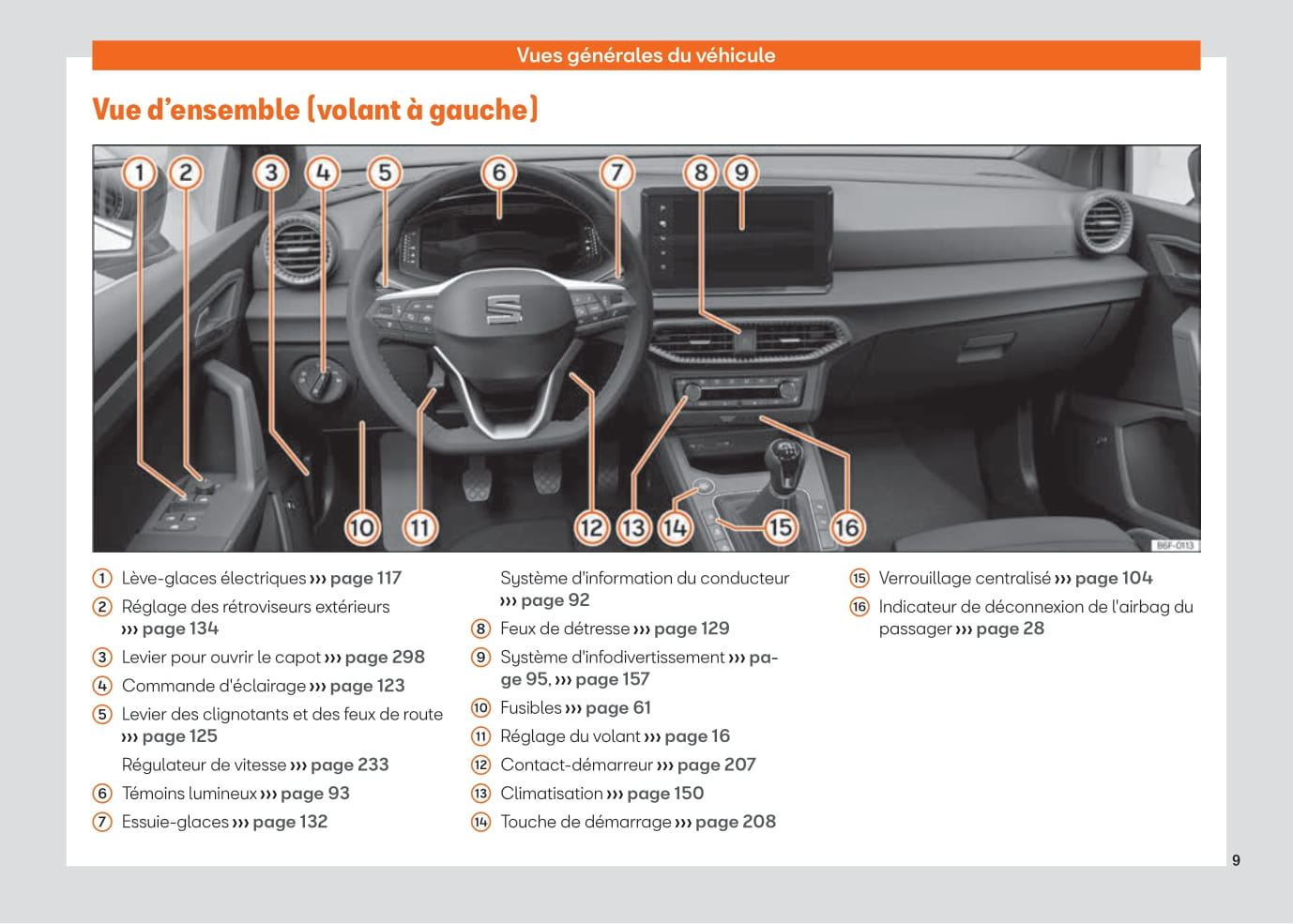 2021-2023 Seat Ibiza Gebruikershandleiding | Frans