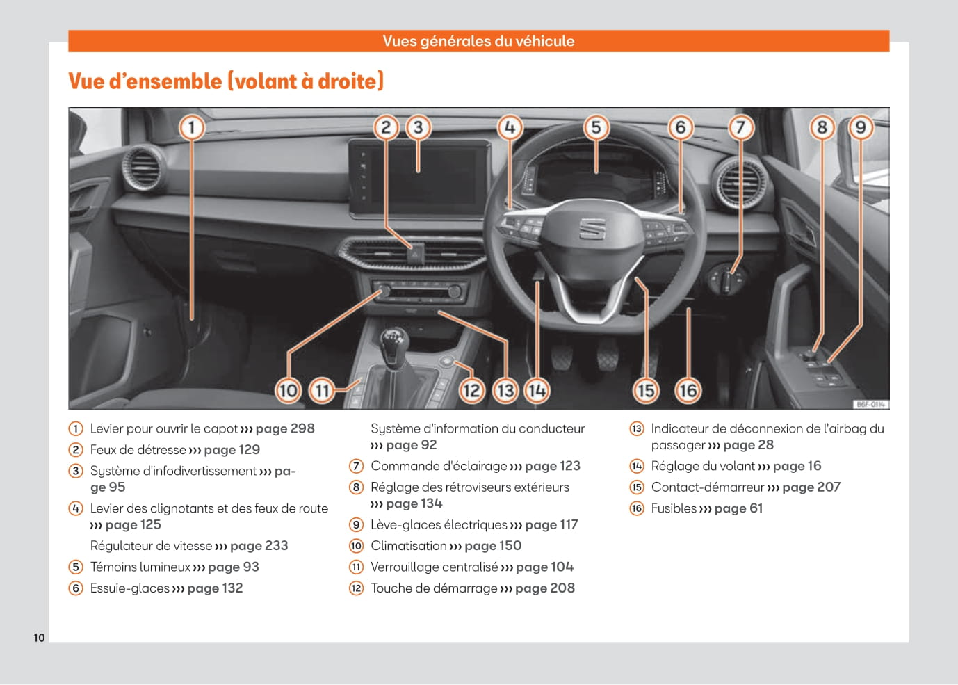 2021-2023 Seat Ibiza Bedienungsanleitung | Französisch