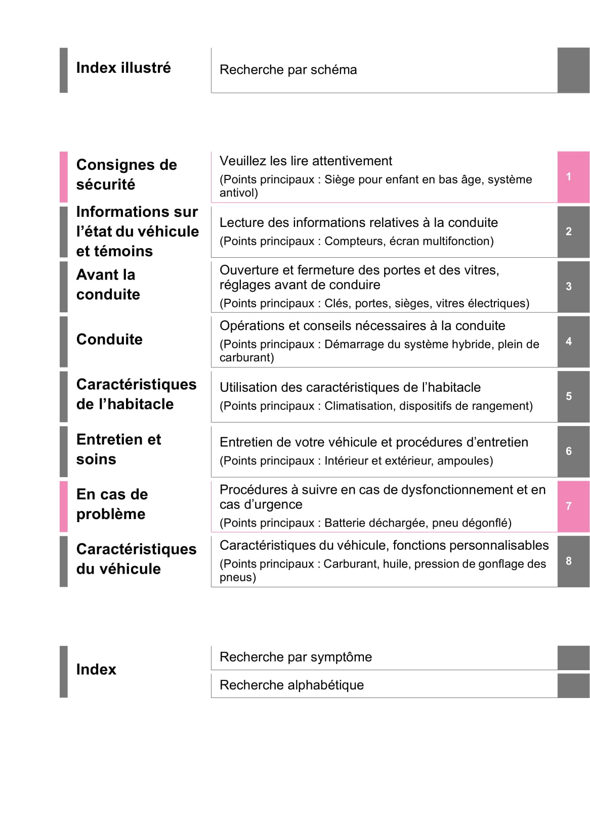 2019-2020 Toyota RAV4 Manuel du propriétaire | Français